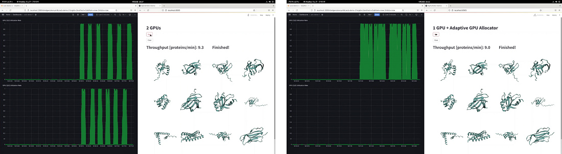 Performance evaluation demo (3D protein structure prediction) Protein structure prediction using 2 GPUs (left image) compared with 1 GPU with AI Computing Broker (right image) yielded approximately the same number of predicted protein structures in 1 minute. The GPU usage shown on the left of both screens indicates that a high level of usage was maintained when AI Computing Broker was used. (The horizontal axis in the graphs shows time elapsed.)
