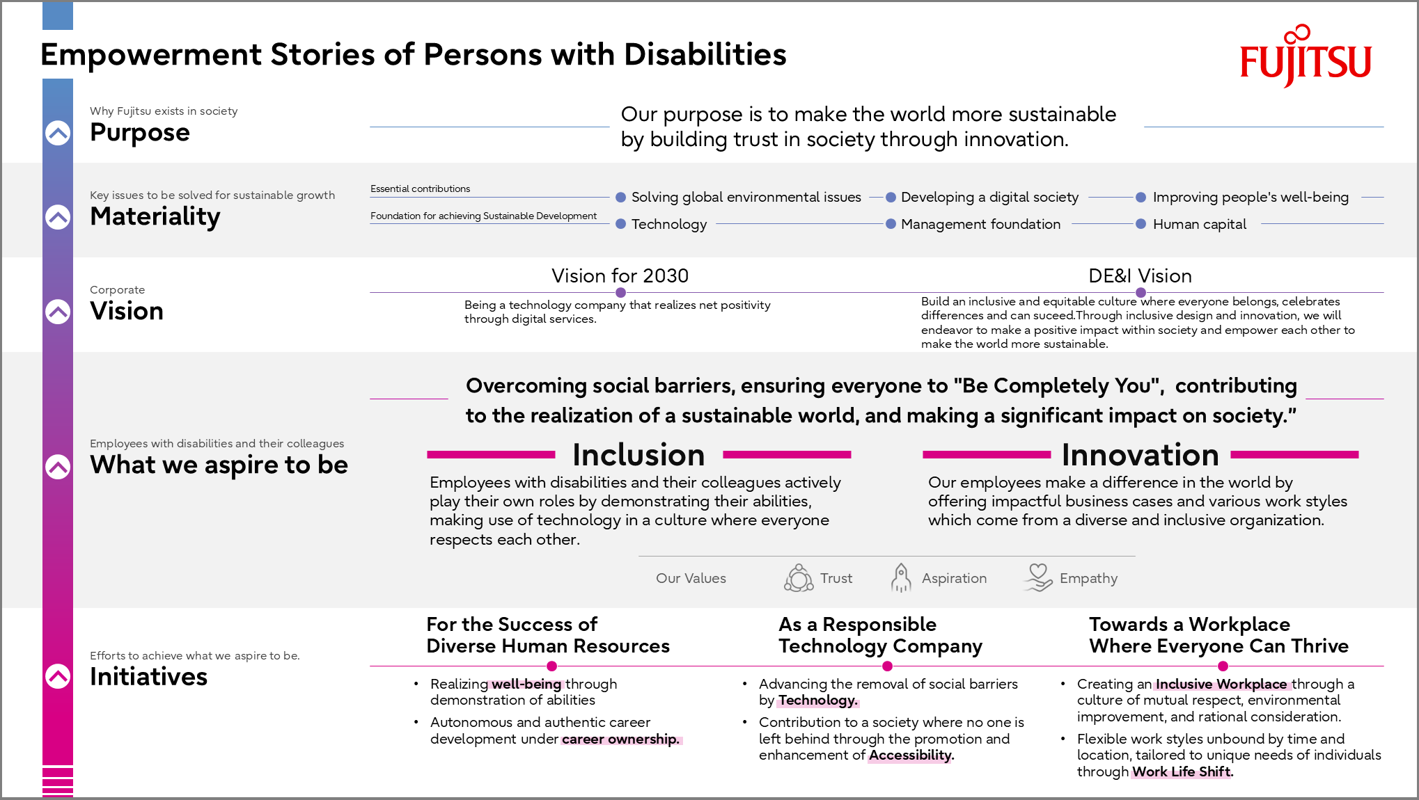 The Empowerment Stories of Persons with Disabilities