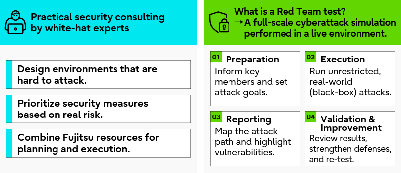 Figure 3: Conducting cyberattack simulations in real environments to assess the current state of security, Source: Fujitsu