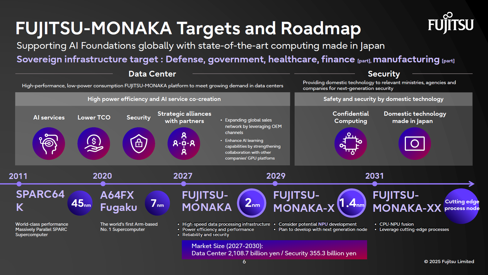MONAKA roadmap through 2031, detailing 2nm and 1.4nm CPU development, security measures, and "Made in Japan" technology.