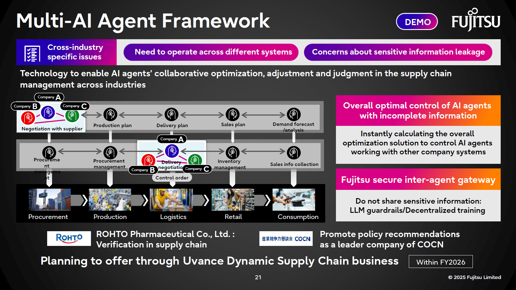 Supply chain optimization through AI agent collaboration: Ensuring safety with overall optimal control and secure gateways.